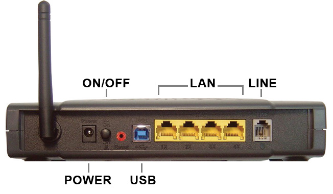 Router Ports